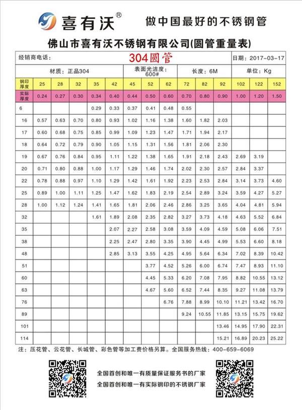 国标不锈钢管规格表