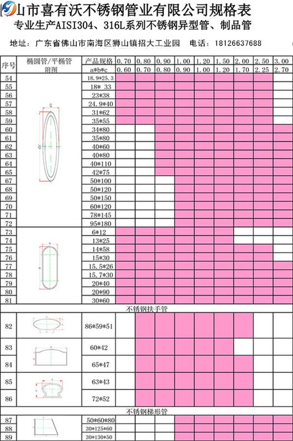 304不锈钢异型管规格型号.jpg