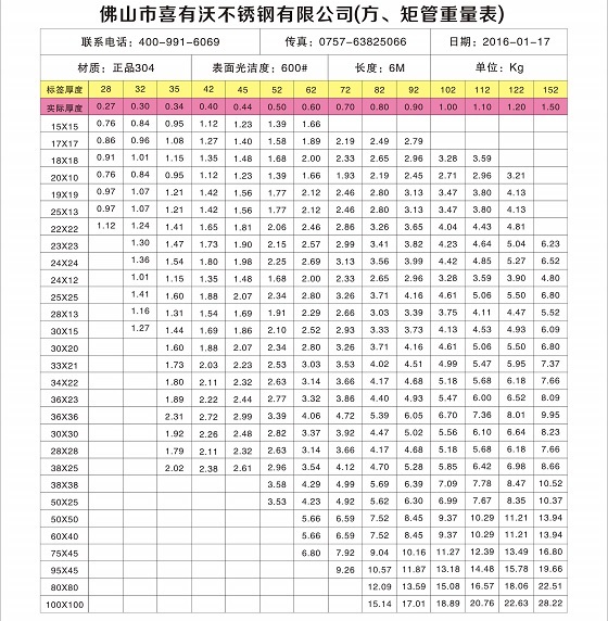 不锈钢方管理论支重表