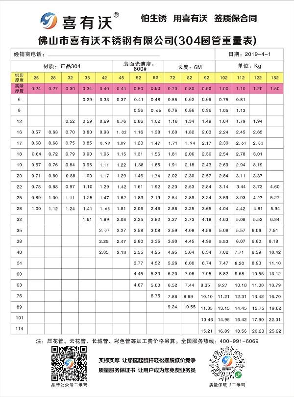 304不锈钢圆管规格型号表