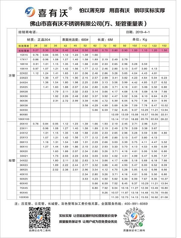 304不锈钢管