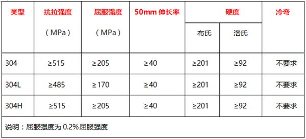 304不锈钢管