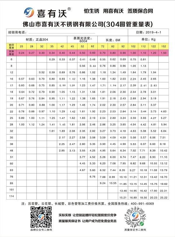            常用的不锈钢管规格