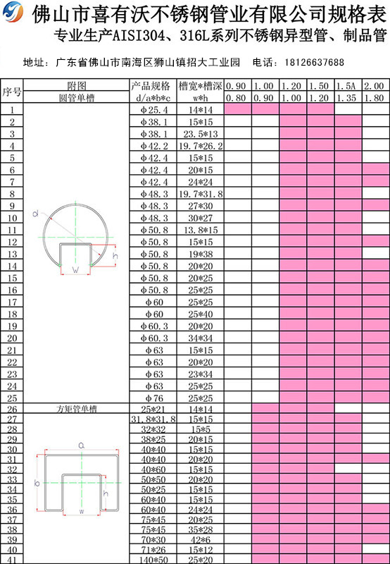 304不锈钢异型管规格表.jpg