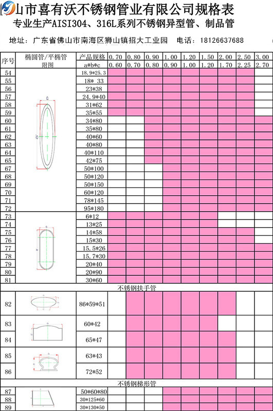 304不锈钢异型管规格型号.jpg